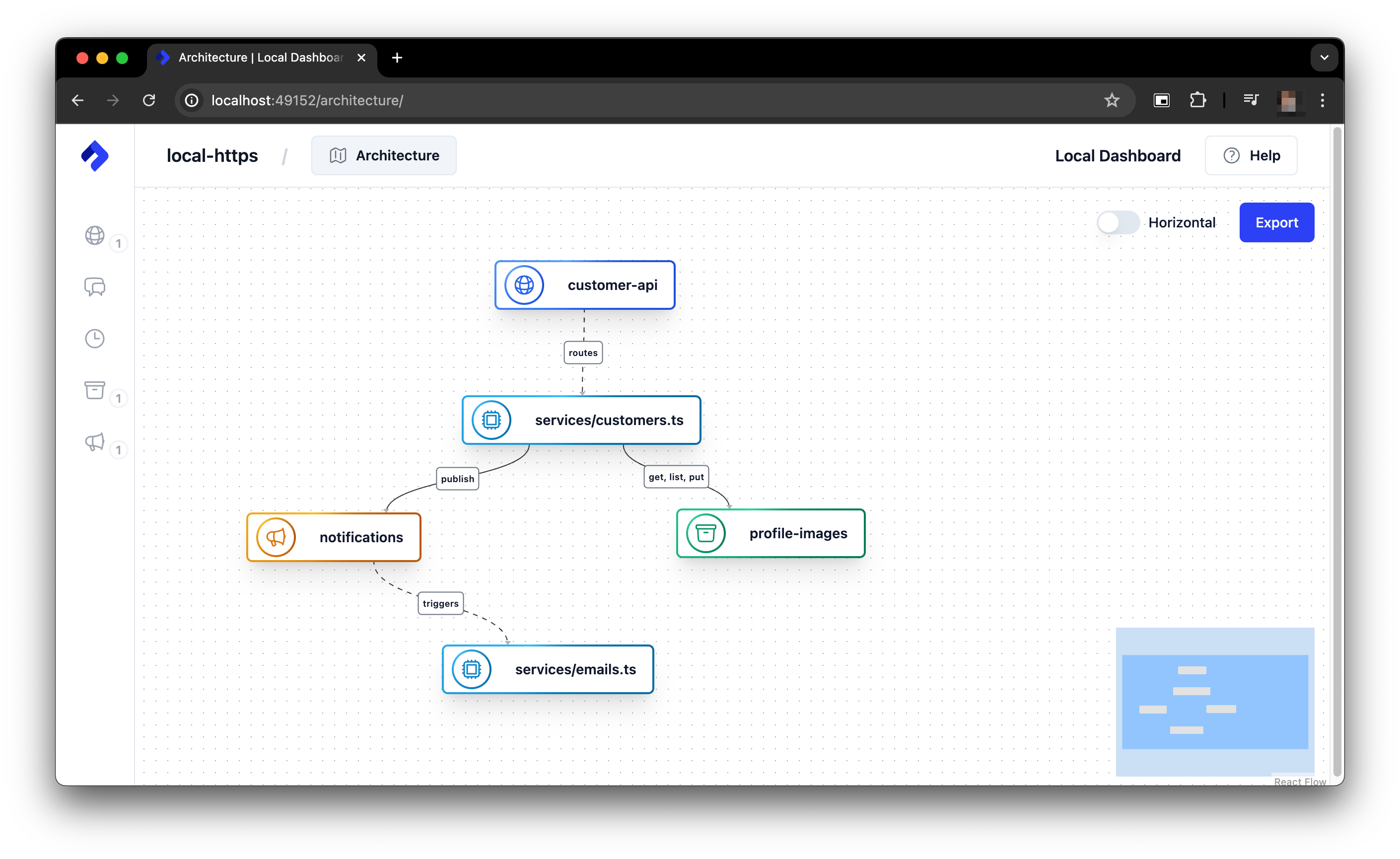 screen shot of the local development dashboard